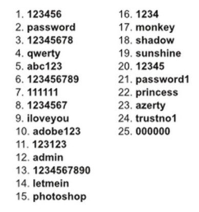 топ 25 плохих паролей